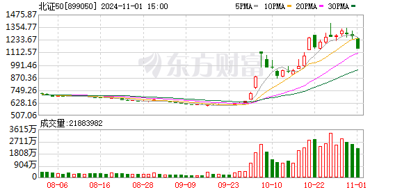国内正规期货配资平台 底部放量大涨！增量资金入场 北交所行情来了吗？