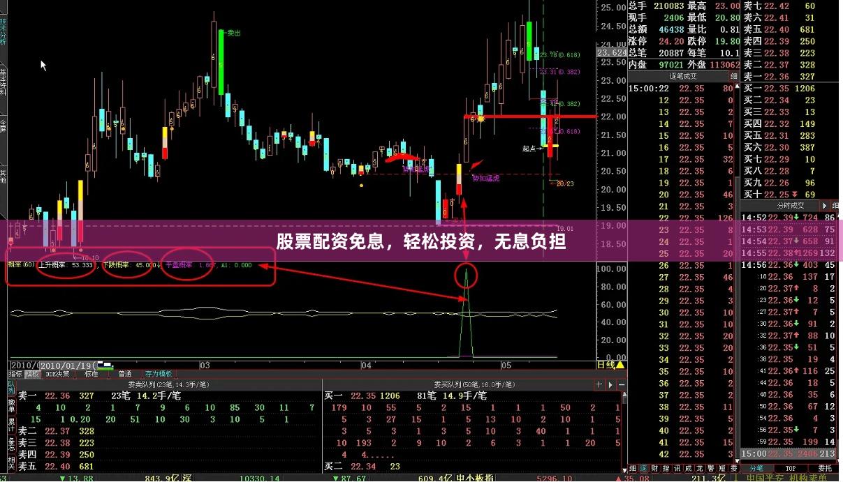 股票配资免息，轻松投资，无息负担