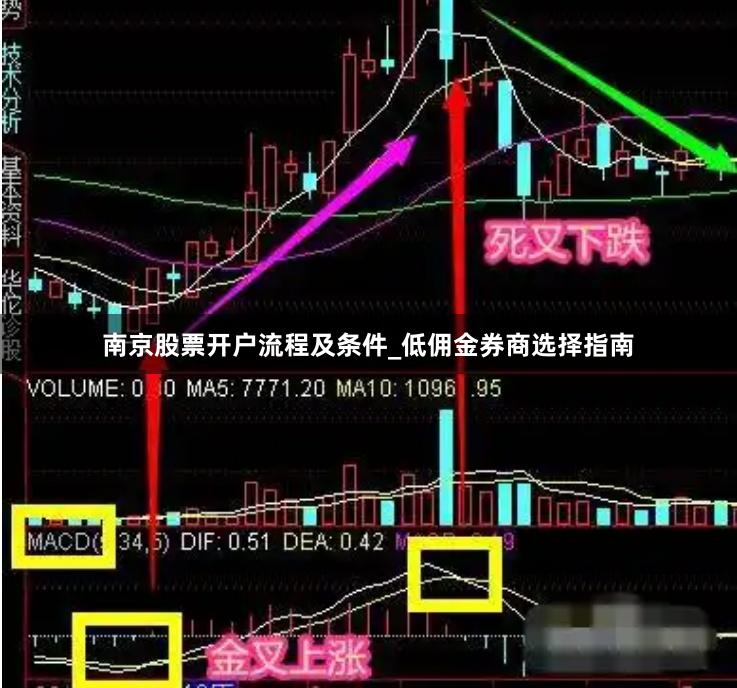 南京股票开户流程及条件_低佣金券商选择指南