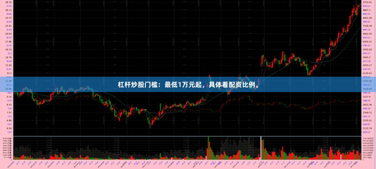 杠杆炒股门槛：最低1万元起，具体看配资比例。