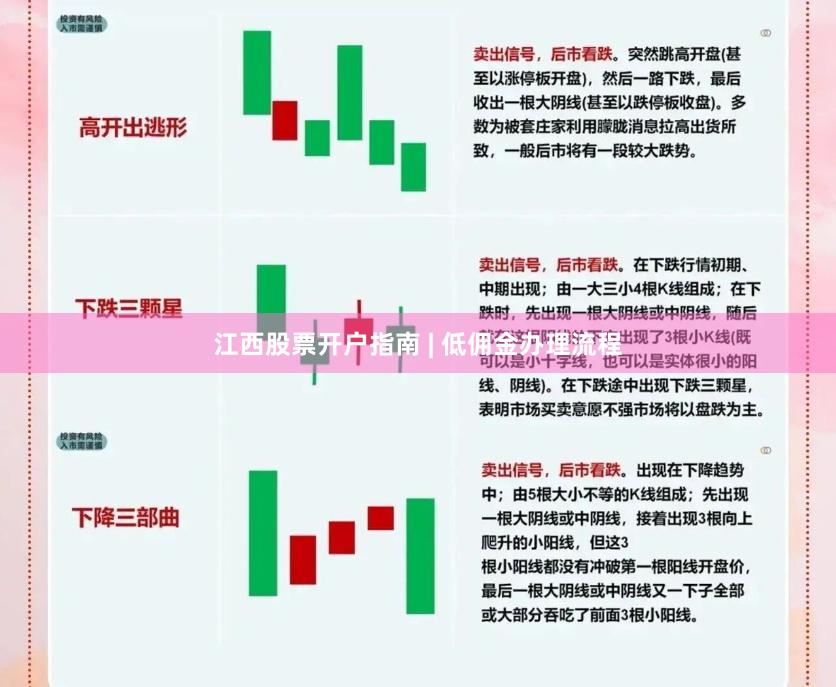 江西股票开户指南 | 低佣金办理流程